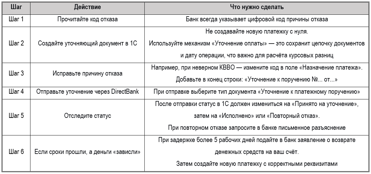 Трансграничные платежи 2026: контроль ФНС и настройка валютного учета в 1С